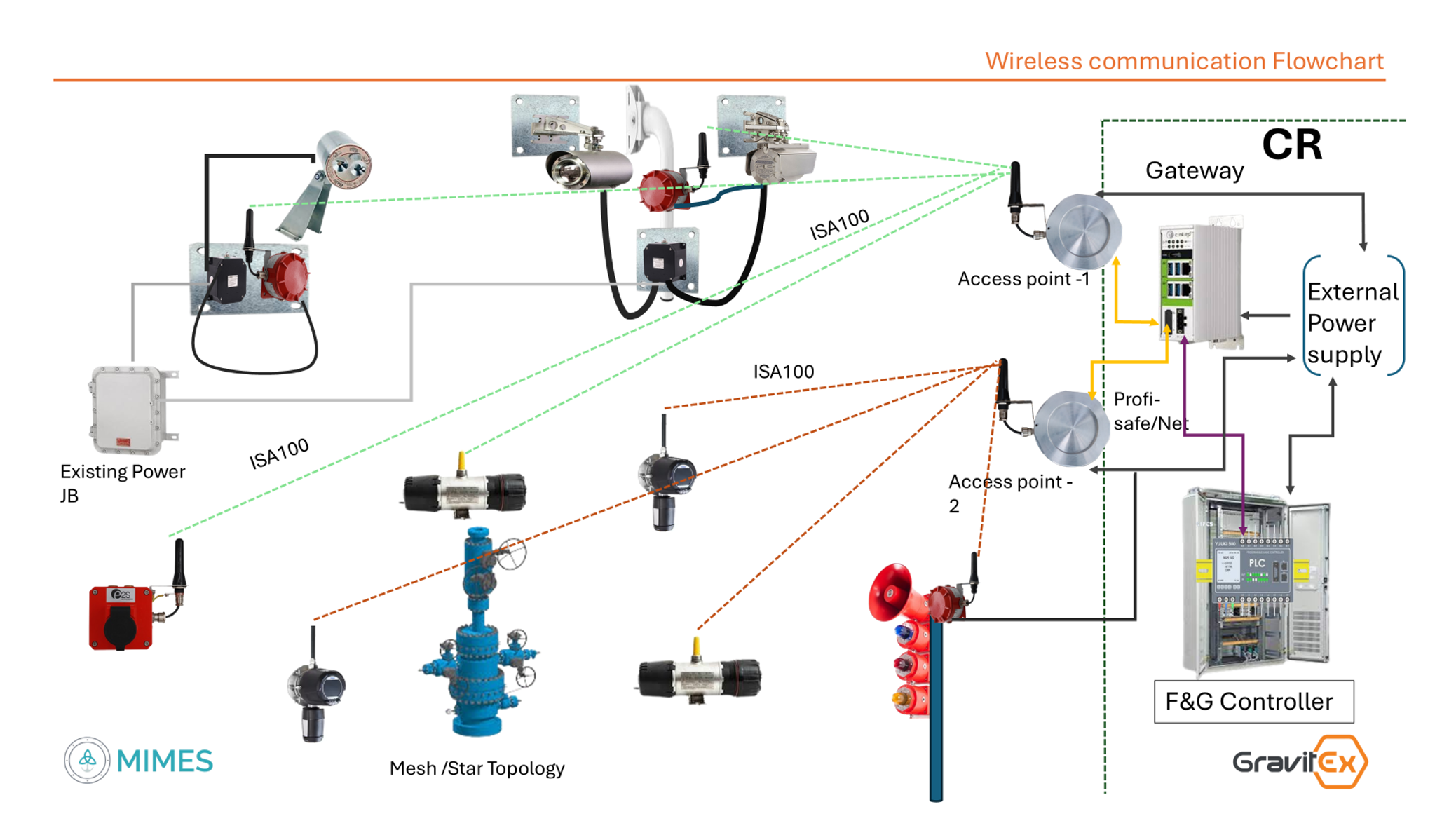 System Architecture