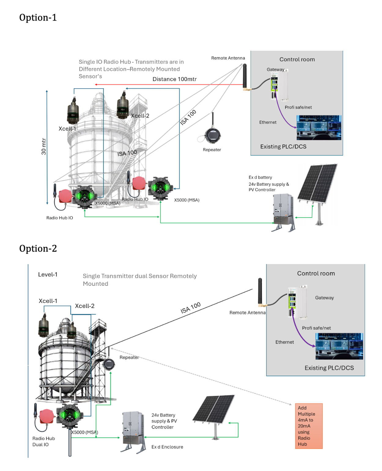 System Architecture