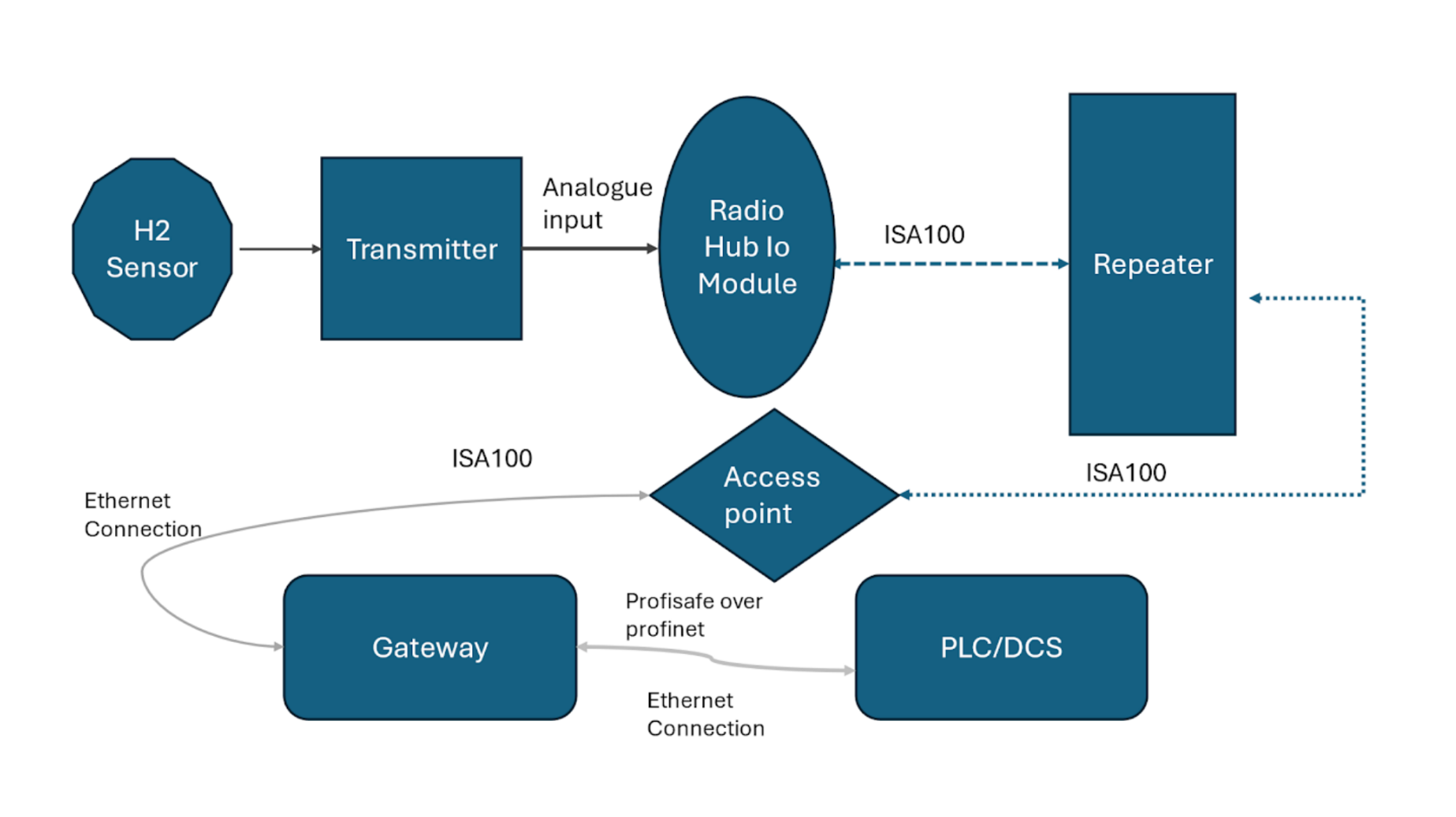 System Architecture