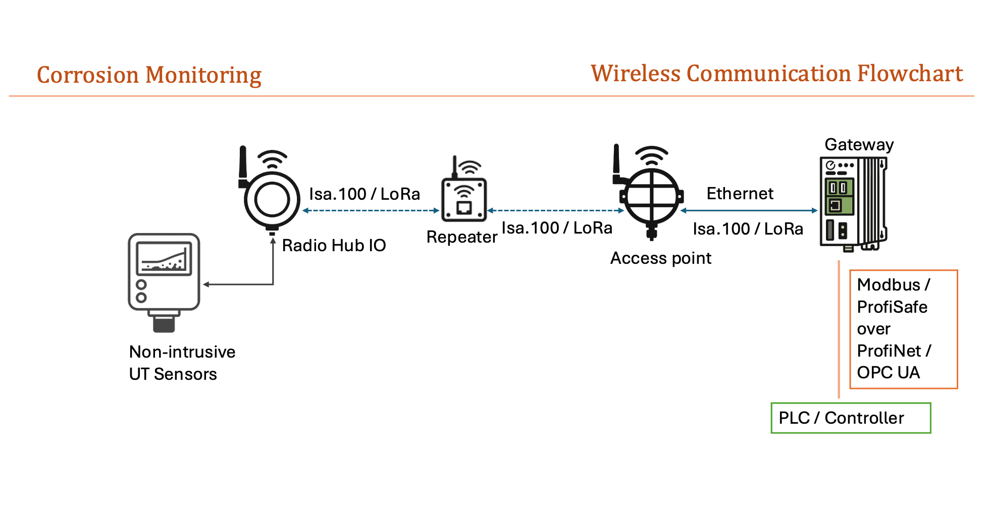 System Architecture