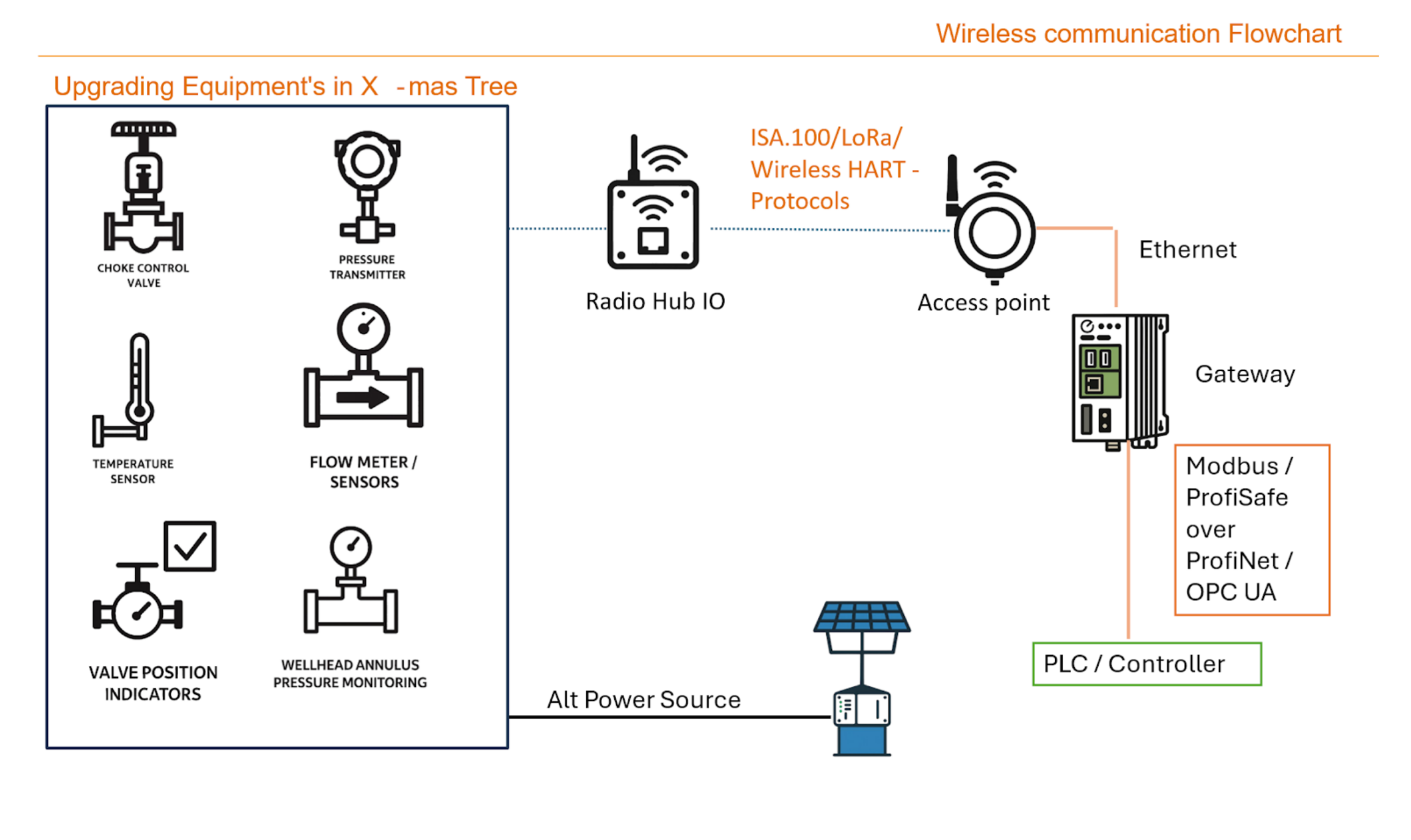 System Architecture