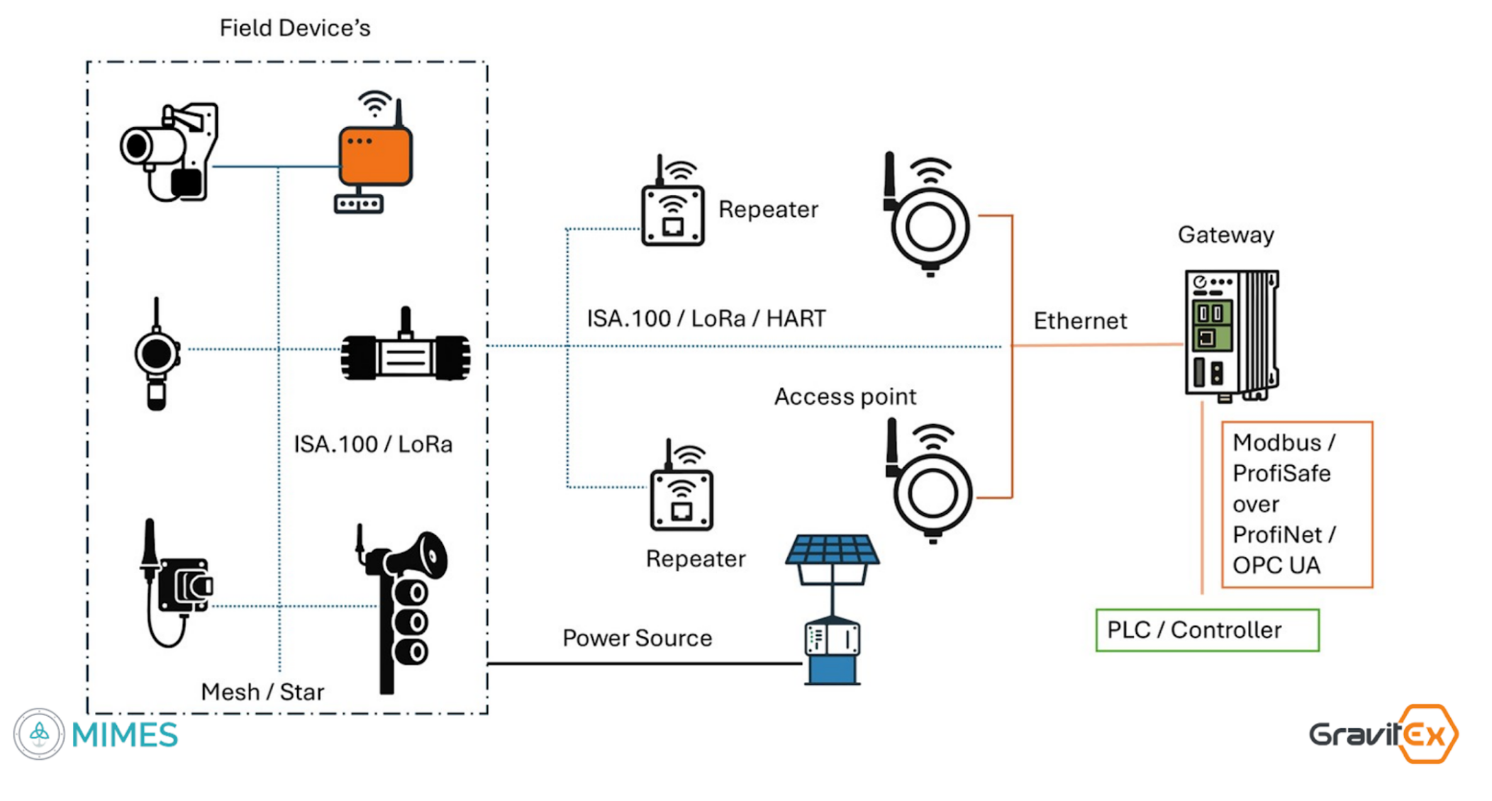 System Architecture